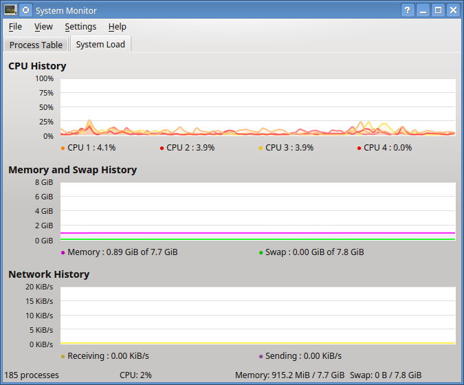 Resource usage