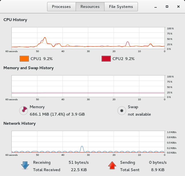 Resources after updates