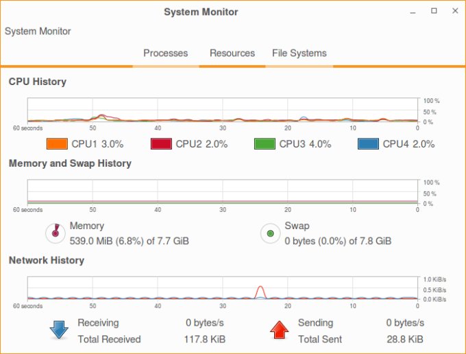 Resource usage