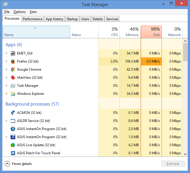 Task manager after disabling EAF