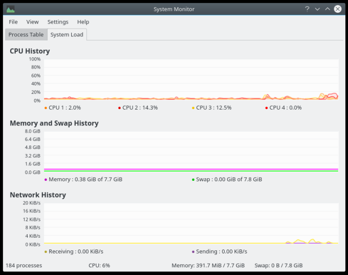 Resource usage