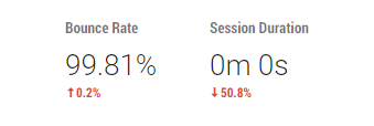 GA, bounce rate & session duration