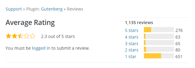 Gutenberg reviews