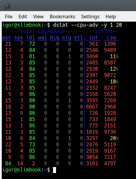 Advanced CPU and system statistics