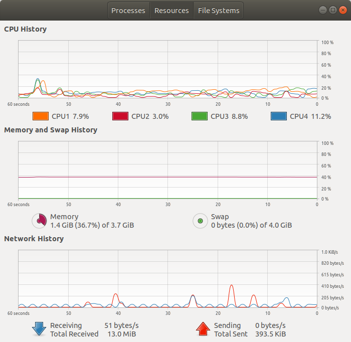 Bionic, Gnome resources