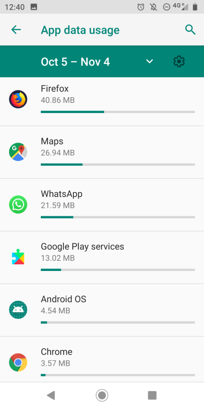 Maps, data usage