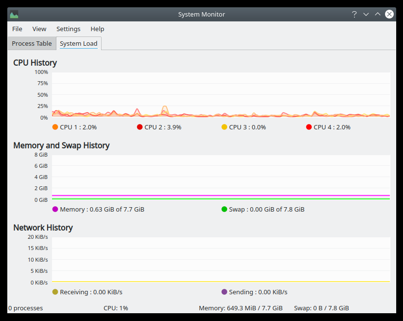 Resource usage
