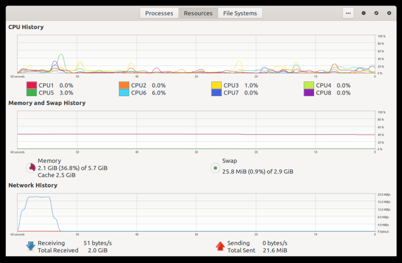 Resources after a while