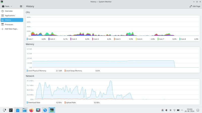 System monitor maximized