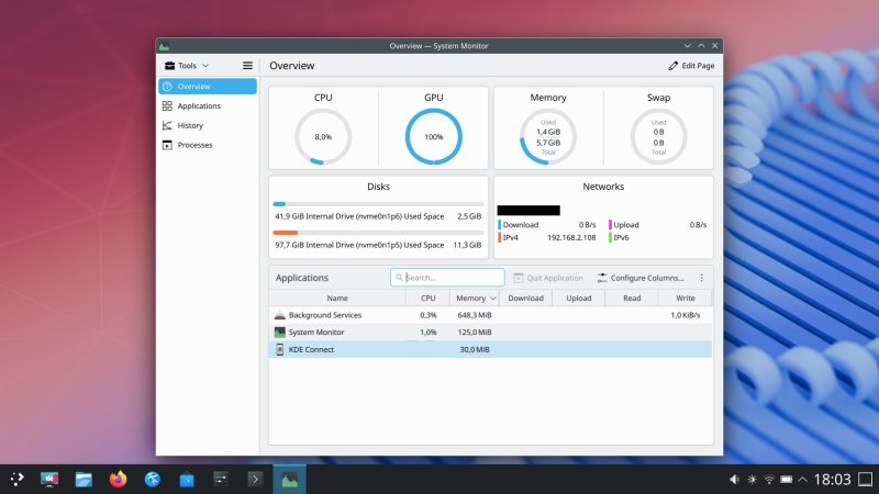 Wayland, system usage