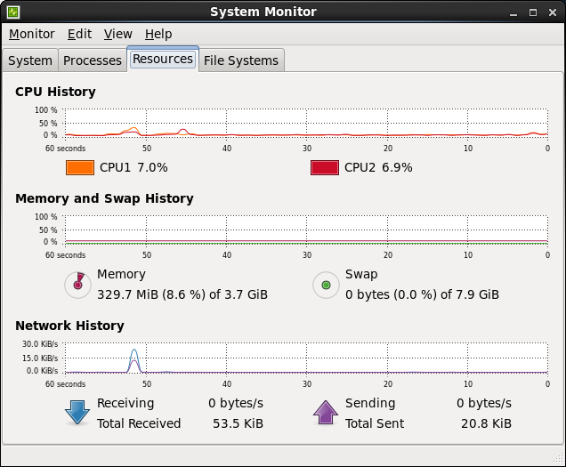 Resource usage