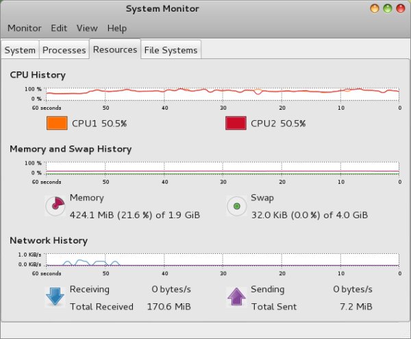Cinnamon 2D, system resources