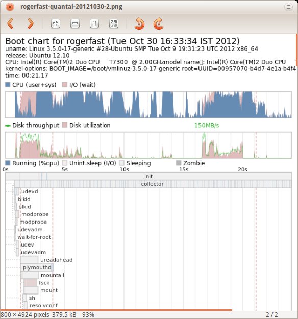 Ubuntu 12.10 boot time