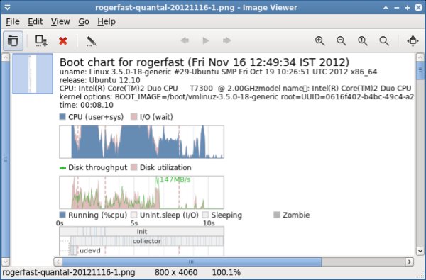Xubuntu 12.10 boot time