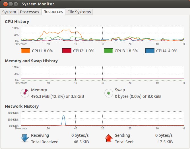 Resource usage on Pangolin, driver 310