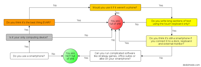 Flowchart, version 2, small