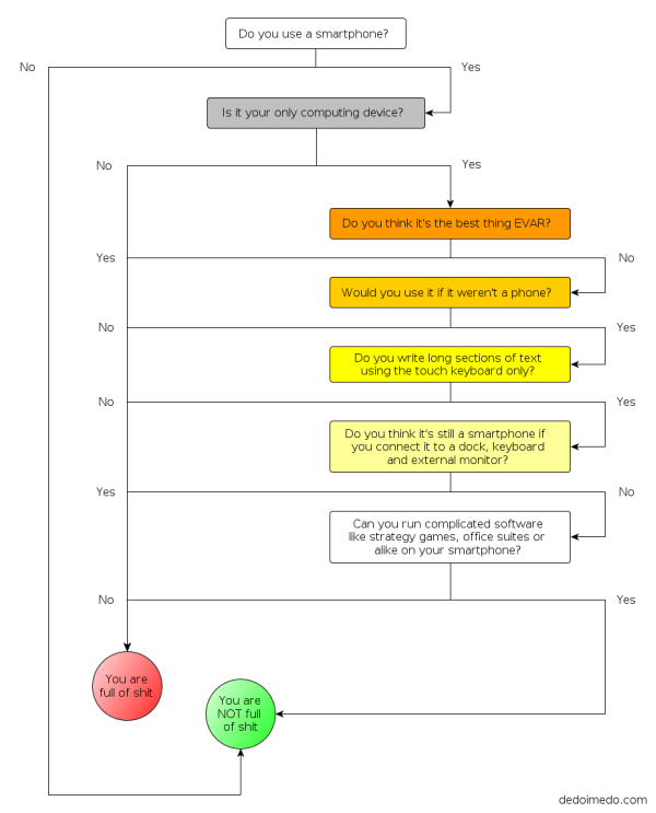 Flowchart, version 1, small