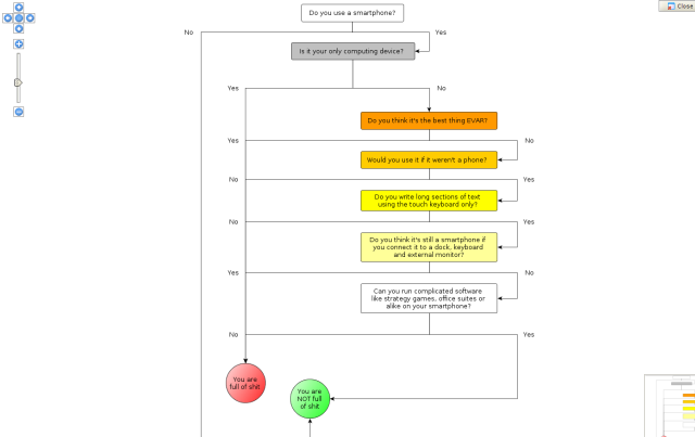 Fullscreen navigation