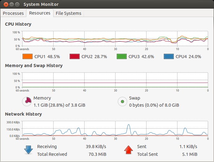 Resources before Nvidia