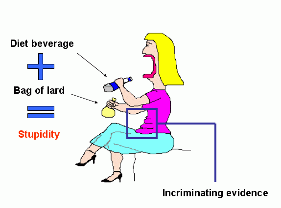 Diagram explaining futile diets