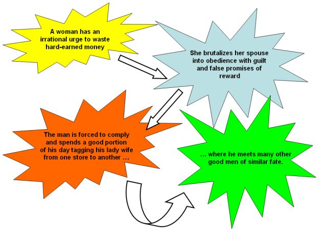 Shopping devilish plan