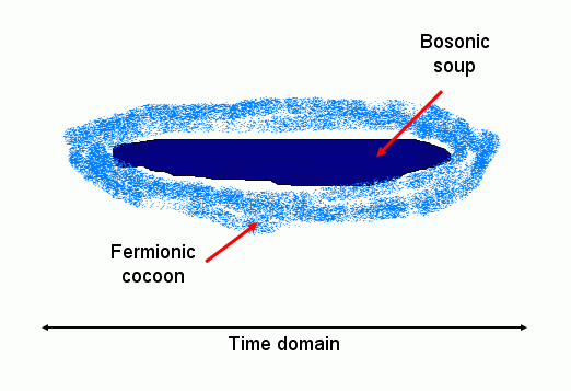World at absolute zero temperature